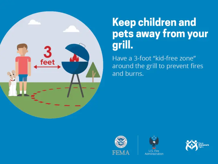 A safety reminder illustration advising to maintain a "3-foot kid-free zone" around a barbecue grill to prevent accidents, endorsed by fema, us fire administration, and the ad council.